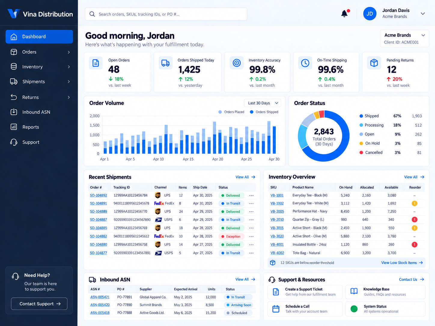 Vina Distribution client portal dashboard showing orders, inventory and shipments